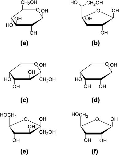 Structure representation of β-d-glucose, β-d-fructose and β-d-ribose ...