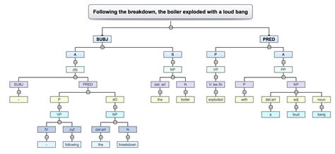 38 syntax tree diagram generator - Diagram For You