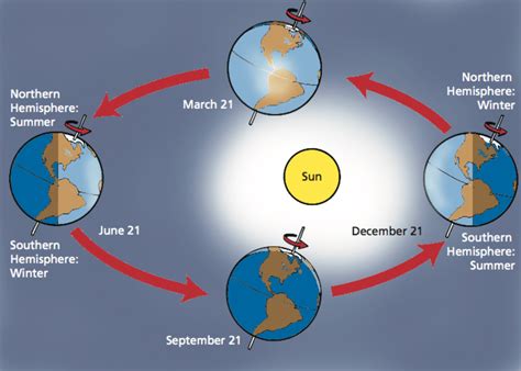 First Day Of Fall 2024 Southern Hemisphere - Maye Stephi