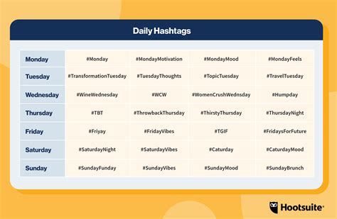 28 Daily Hashtags Ideas To Boost Your Engagement (Cheatsheet)