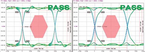 Appropriate Data Line Common Mode Choke Selection | 2016-03-14 | Signal Integrity Journal