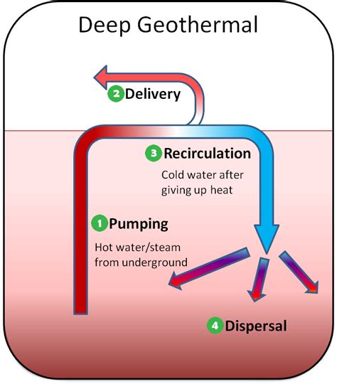 Geothermal Heat Pump Diagram