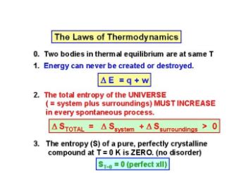 Law Of Thermodynamics. There are four laws of thermodynamics… | by Deeksha Agrawal | Medium