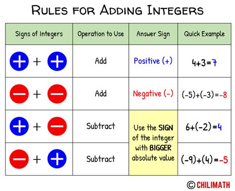 Addition Signs