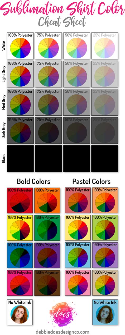 Sublimation on Fabrics: Why does the polyester percentage and color ma ...