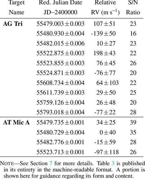 Detailed Radial Velocity Measurements | Download Table