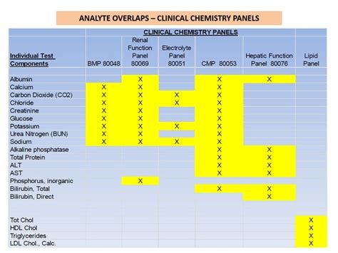 Comprehensive Metabolic Panel Chart