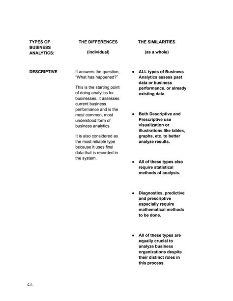 SOLUTION: Types of business analytics - Studypool