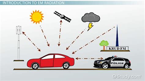 Electromagnetic Radiation | Definition, Wavelength & Examples - Video & Lesson Transcript ...