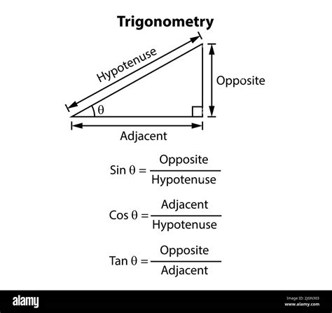 prosperidade Margaret Mitchell dual trigonometry calculator Intervir Aspirar Antibióticos