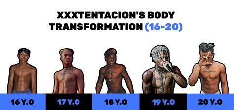 XXXTENTACION's Workout Routine - Ectomorphing