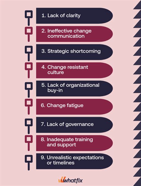 7 Barriers to Organizational Change (+How to Overcome Them)