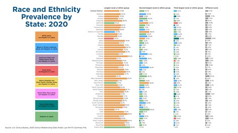 Examining the Racial and Ethnic Diversity of Adults and Children