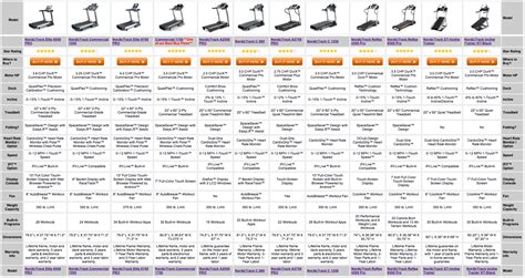 NordicTrack Comparison Chart Review | TreadmillReviews.net