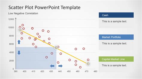 Scatter Plots Correlations PowerPoint Templates - SlideModel