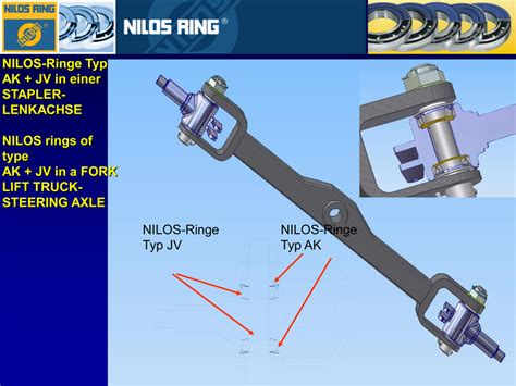 Nilos Ring - Target Industrial Products, Inc.