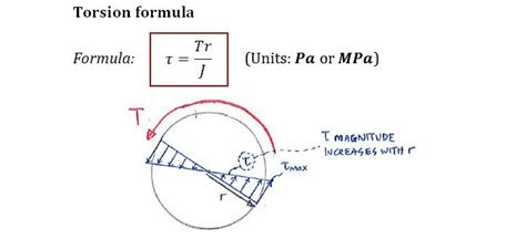 Theory | C3.1 Torsion Formula | Solid Mechanics I