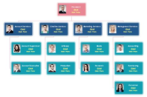 Market Organizational Chart Examples - Edraw