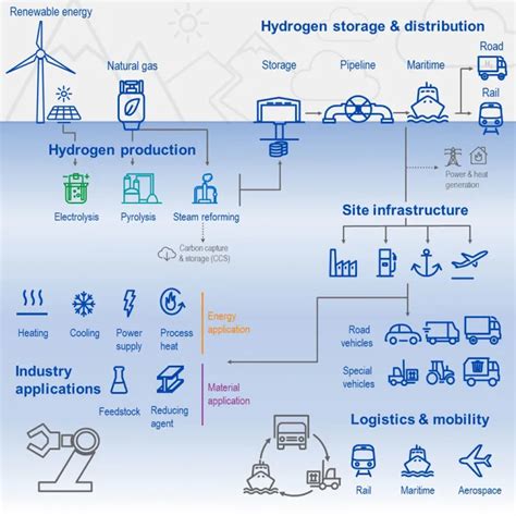 Safety and efficiency along the complete hydrogen value chain | TÜV SÜD