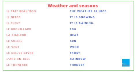 French Vocab: Weather and Seasons. La meteo et les saisons