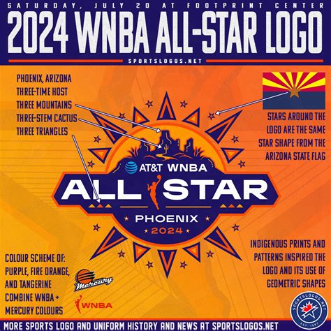 Wnba All Star Game 2024 Time And Channel 2024 - Melba Simonne