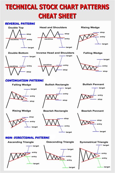 Stock Chart Patterns Cheat Sheet - Cool Product Review articles, Special offers, and purchasing ...