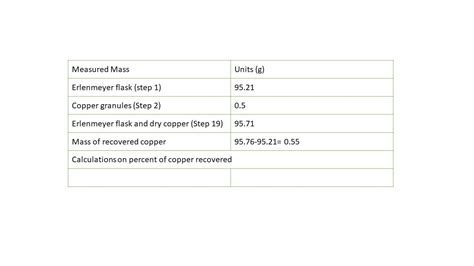 Solved The Experiment is Cycle of | Chegg.com