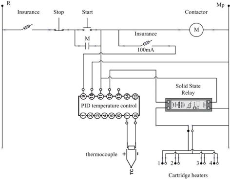 The electrical circuit diagram about the control unit. | Download ...