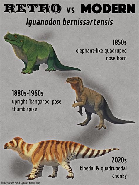 Retro vs Modern #02: Iguanodon bernissartensis – Nix Illustration