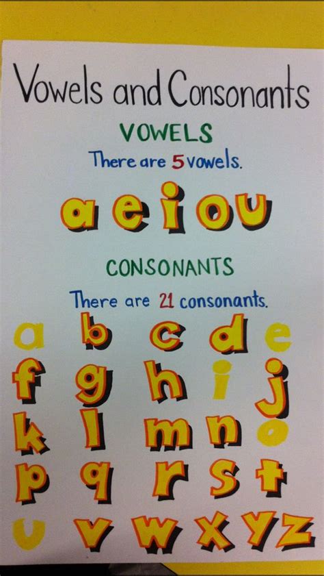 Vowels and Consonants Chart | Posters, Anchor Charts and Graphic ...