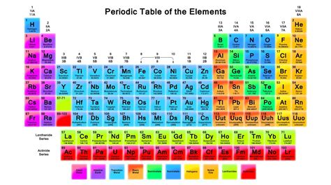 Chemical symbols - YouTube