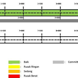 (PDF) Assessment of Magetan regency’s road performance based on pavement and off pavement components