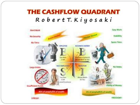 PPT - The Cashflow Quadrant PowerPoint Presentation - ID:3944074