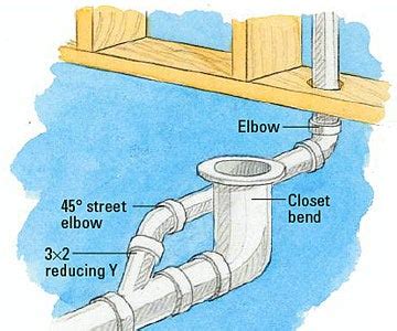 Toilet wet vent diagram - nerywhiz