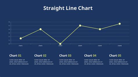 Simple Line Chart