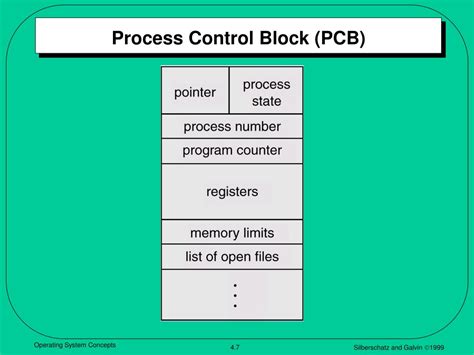 Process Control Block Ppt - Bestive