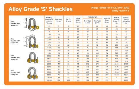 Shackles - Grade 'S' WLL Guide | Lifting & Rigging | Geelong, Melbourne