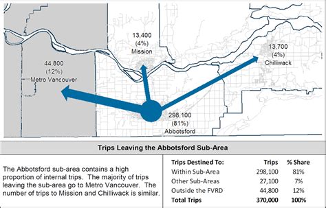 The South Fraser Blog: Metro Vancouver + Fraser Valley Regional District = Better Together