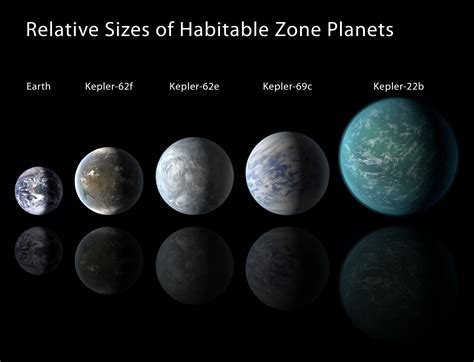 Lining Kepler Habitable Zone Planets Up – Exoplanet Exploration: Planets Beyond our Solar System