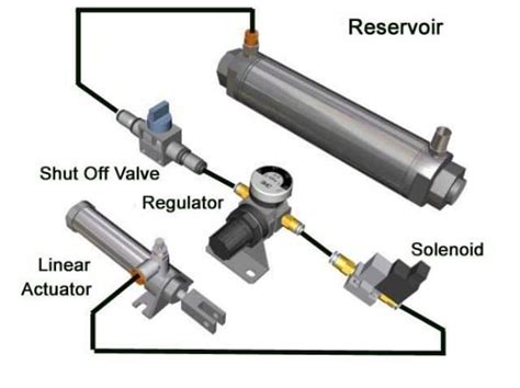 How to decide between a pneumatic and an electric actuator