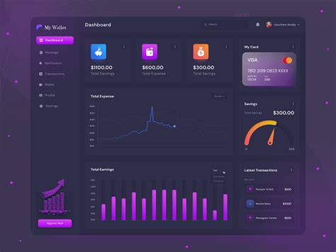 Finance Dashboard Design on Behance