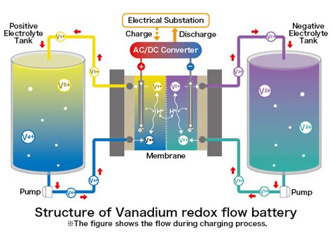 China spins up giant battery built with US-patented tech