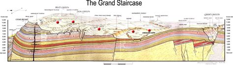 The Grand Staircase Geology | Greater St. George Real Estate :: Red ...