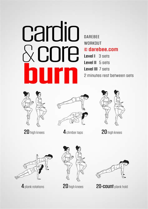 Burning Fat With Weights