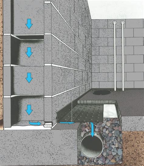 Benefits of PVC Drain Tile System - Standard Water