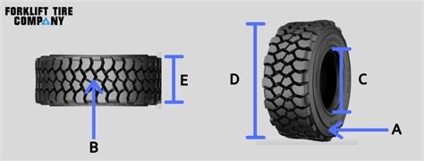 Ultimate Guide To Understanding Forklift Tires (2022) - Forklift Tire ...