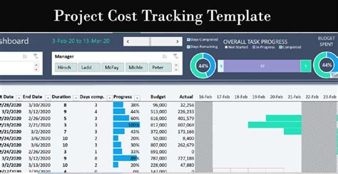 Project Plan Management Templates