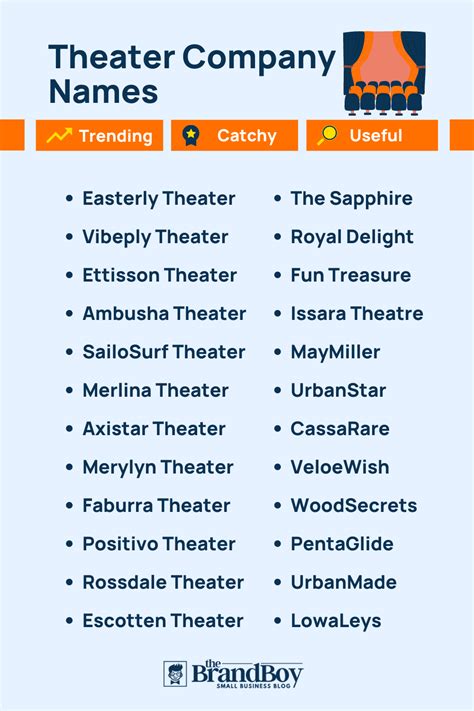 1260+ Movie Theater Names Ideas, Suggestions & Domain Ideas (+Generator)