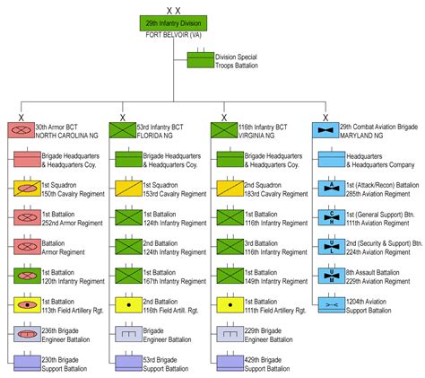 Structure 29th Infantry Division | Infantry, Military units, United states