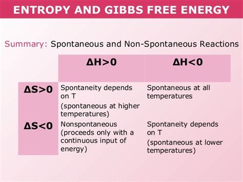 Tang 05 entropy and gibb's free energy